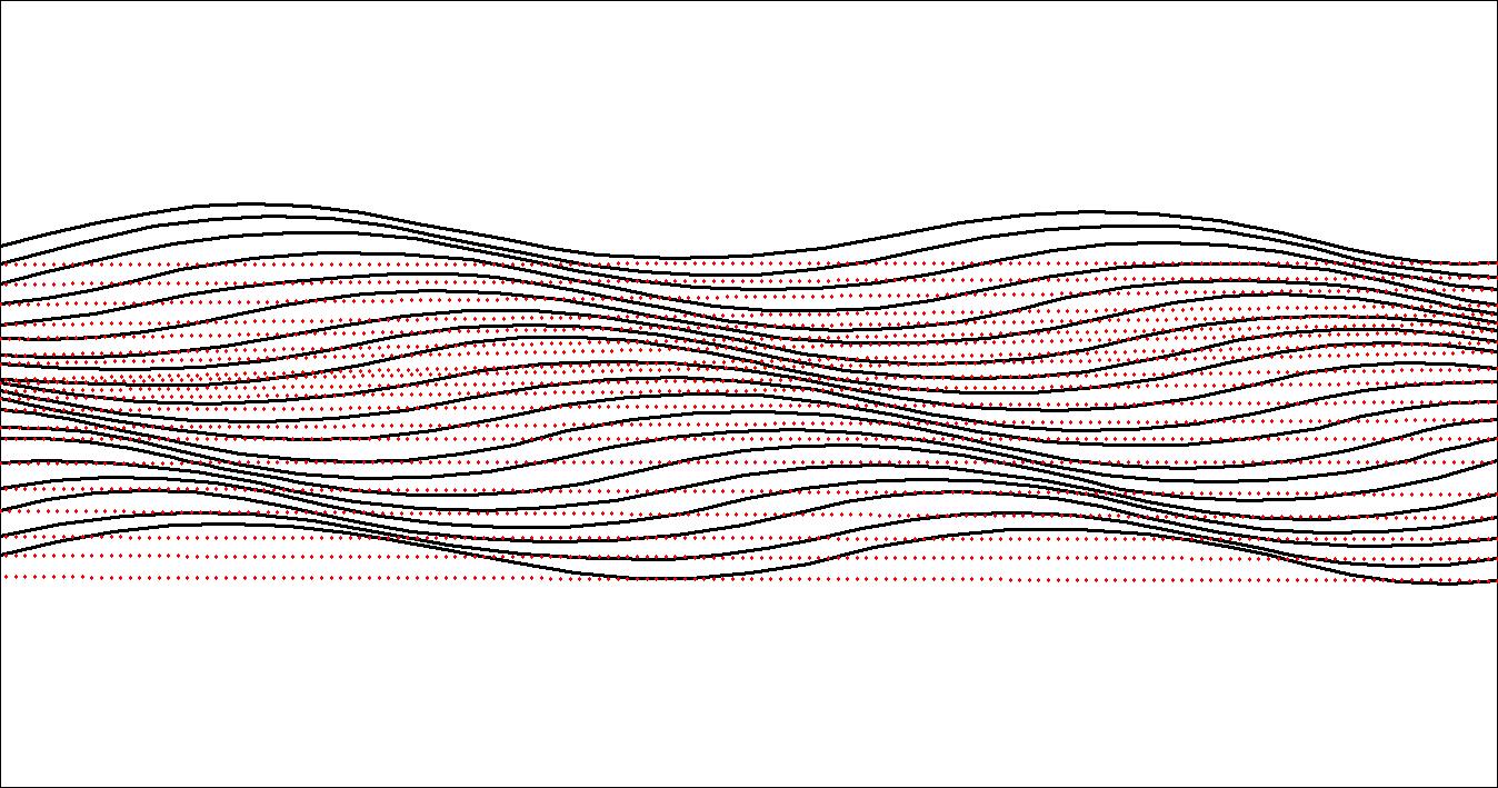 Modern Curves Revised